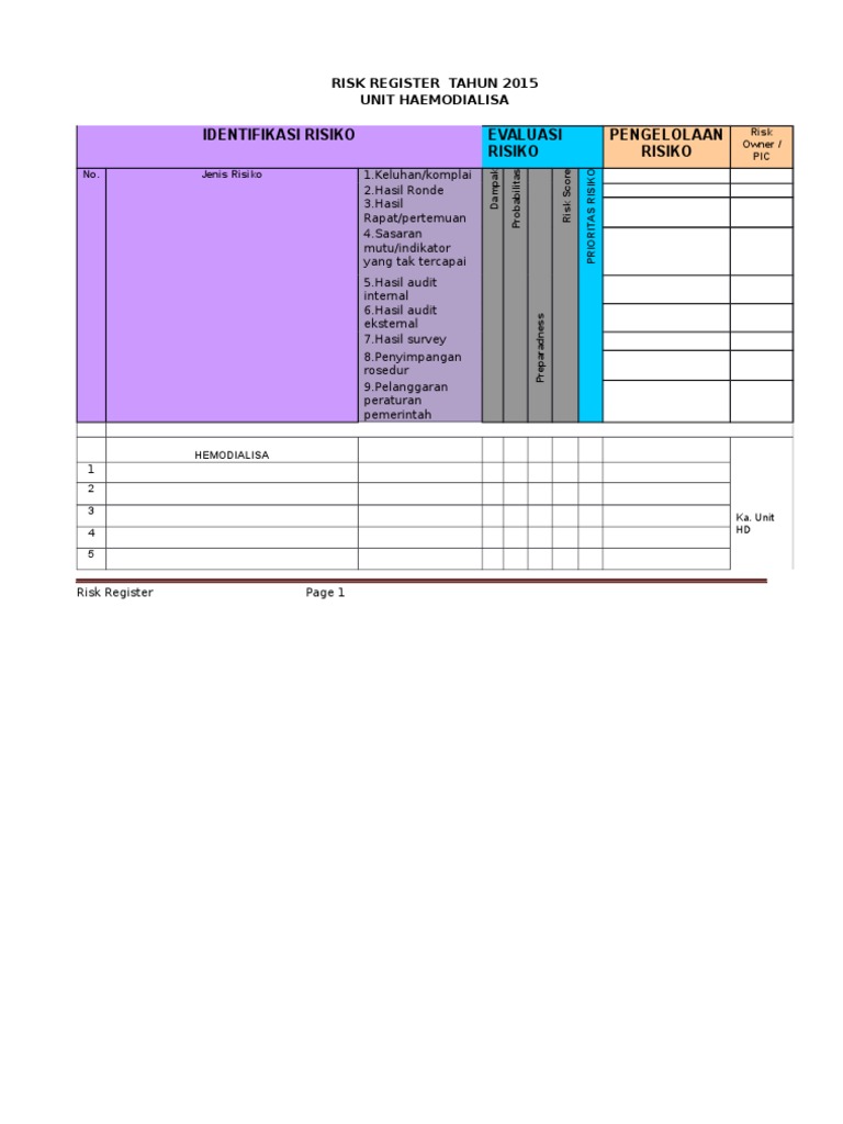 Risiko Hemodialisa 2015 | PDF