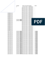 point of sales data