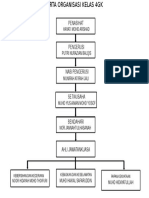 Carta Organisasi Kelas 4gk