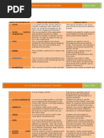 Ict'S in English Language Teaching: Apps Chart