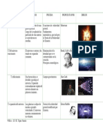 Teorias Del Origen Del Universo