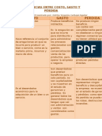 Diferencias Entre Costo - Gasto y Pérdida