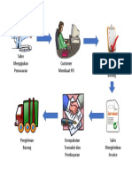 Flowchart Skematik