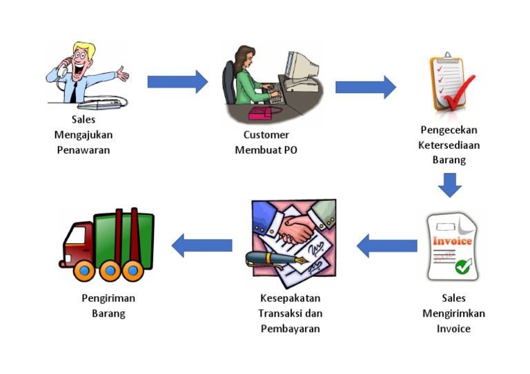 Flowchart Skematik | PDF