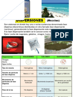 Quimica Dispersiones