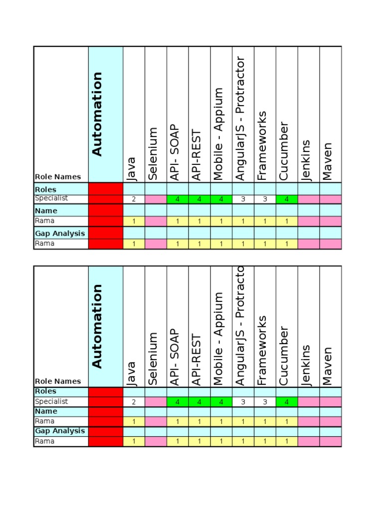 Software Developer Skills Matrix | PDF | Selenium (Software) | Computer ...