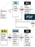 Medical Manufacturing Technology