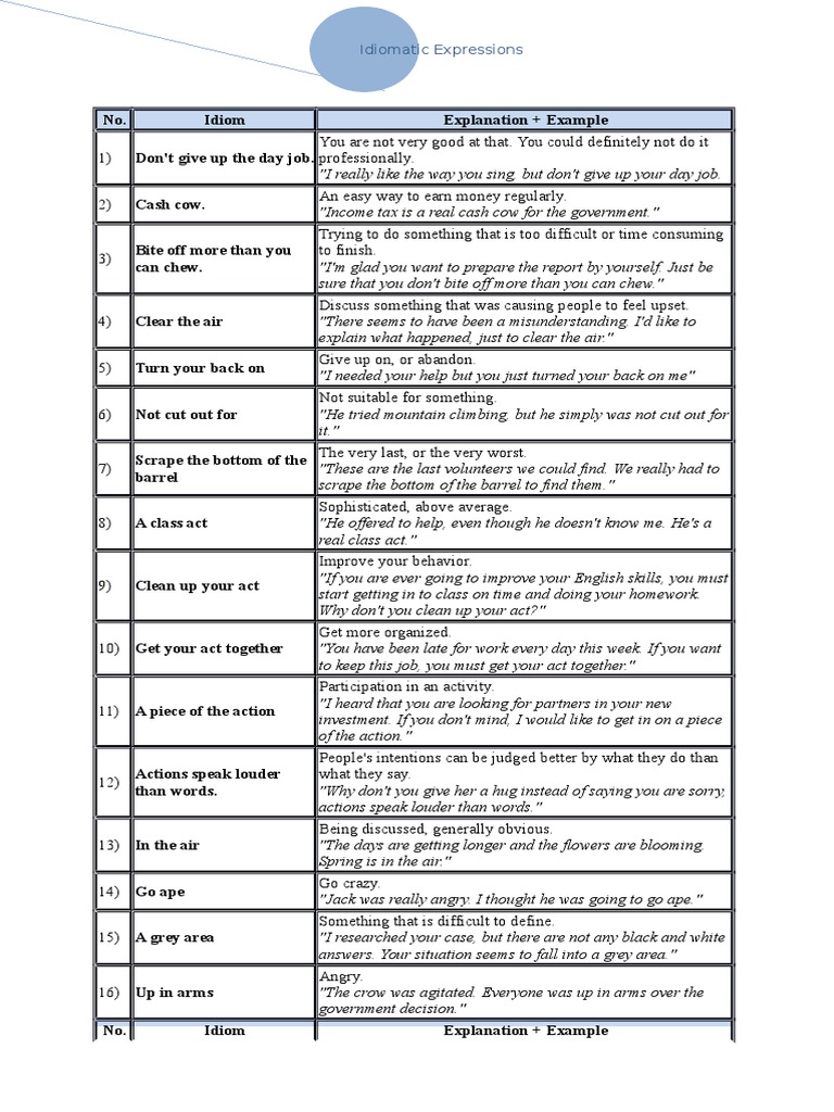 Idiomatic Expressions Idiom Nature
