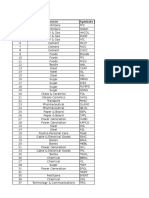 S.No Sector Symbols: Alnrs