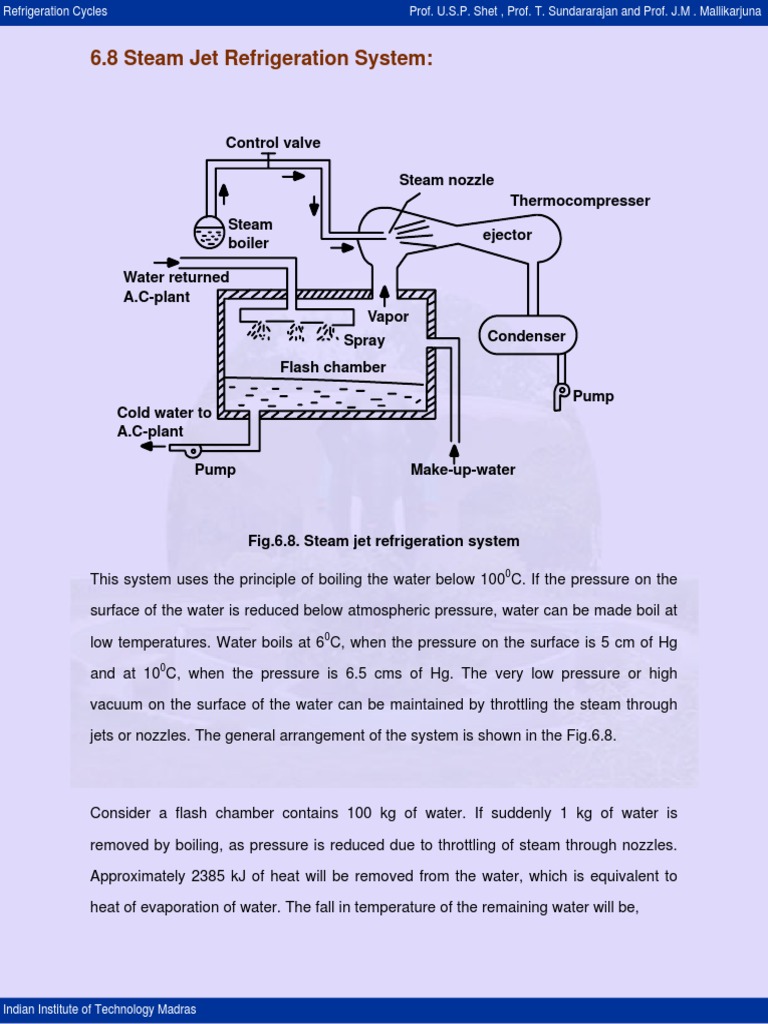 Steam Jet Refrigeration System Steam Air Conditioning