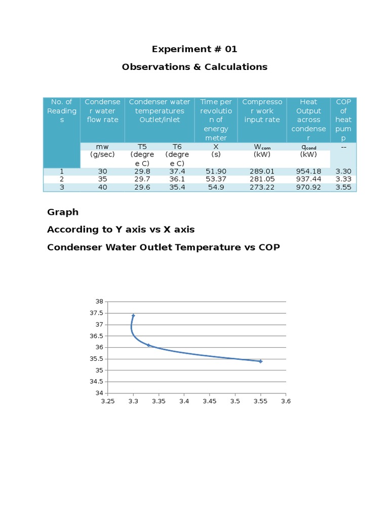 RAC Table and Chart Analysis | PDF | Gas Compressor | Watt