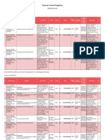 Kementerian Perhubungan (Paket Penyedia) Balai Jabodetabek Banten 2014