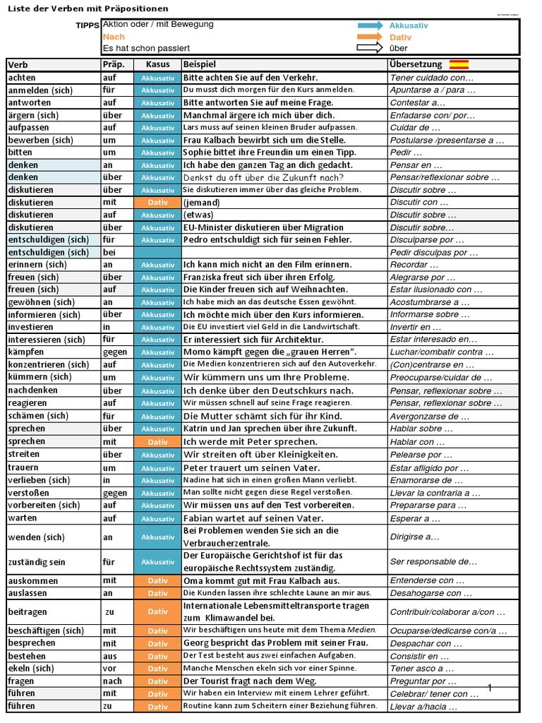 Verben Mit Praposition