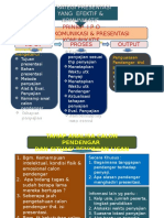 Strategi Penyajian Yang Efektif Dan Komunikatif