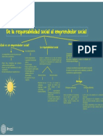 Mapa Conceptual Cap 3 Responsabilidad Social Al Emprendedor Social