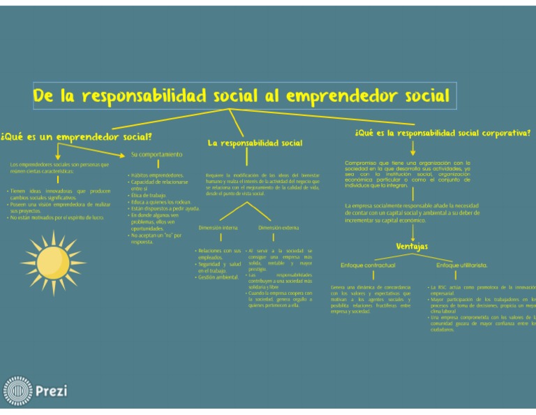 Mapa Conceptual Cap 3 Responsabilidad Social Al