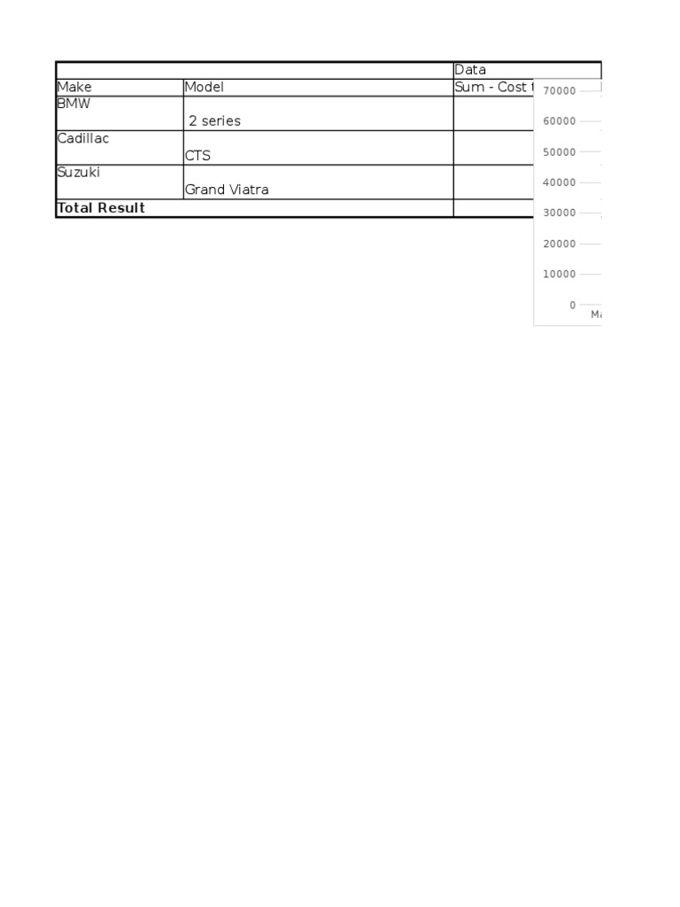 Car Modle 1 | PDF | Fuel Economy In Automobiles | Depreciation