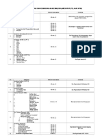 Kemahiran Insaniah Dan Kemahiran Akademik (Kika) MRSM PKP (Pelajar KPM)