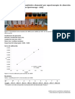 Resultados de Análisis Cuantitativo Elemental Por Espectroscopía de Absorción Atómica