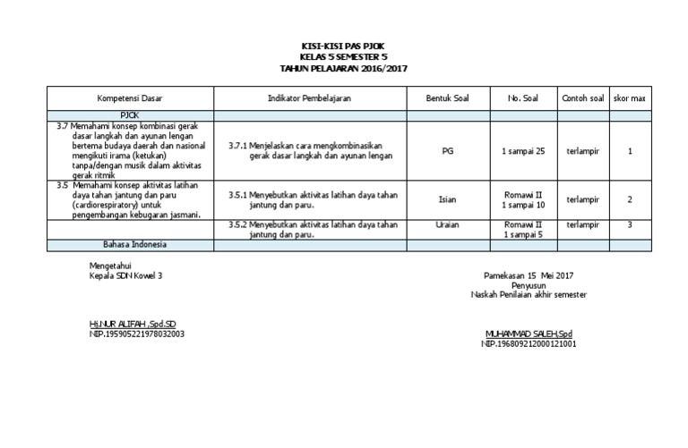 Kisi Kisi Pas Pjok K5 Semester 2