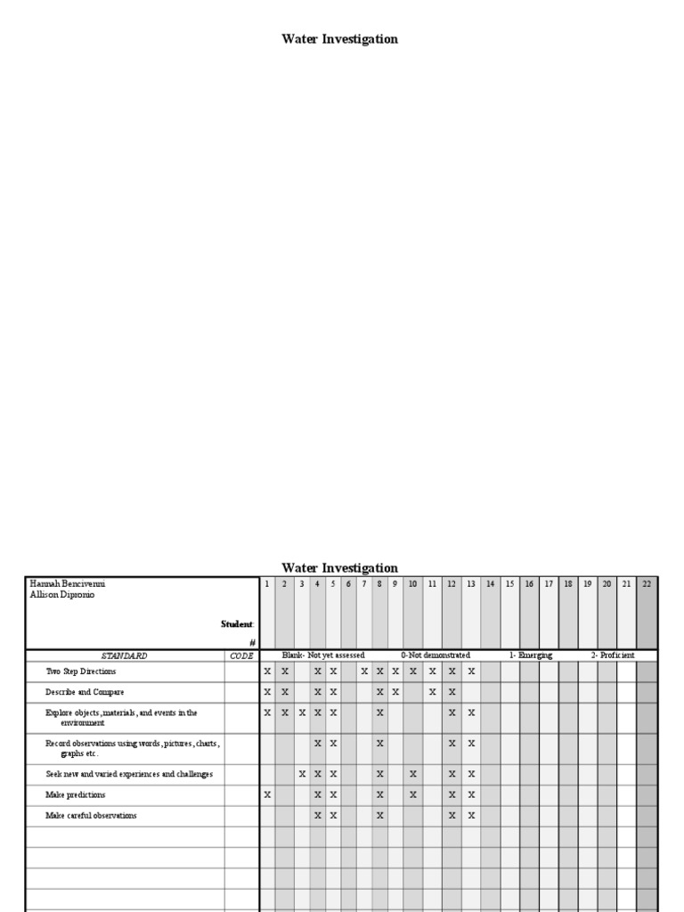 Water Investigation Assessment Guide | PDF