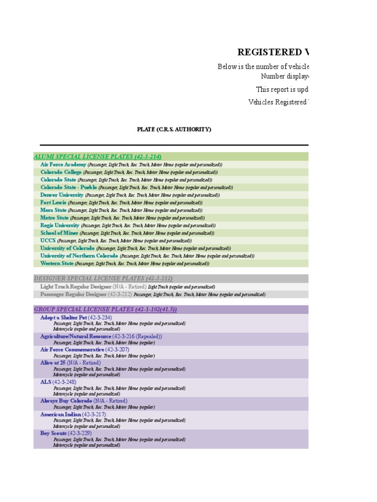 Colorado Vehicle Registration by Plate Type | PDF | Vehicle ...