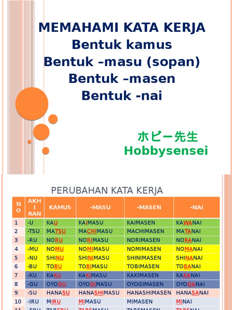Kata Kerja Bahasa Jepang Dalam Bentuk Masu Seputar Bentuk