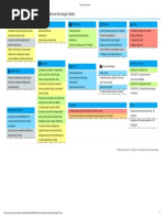 Project Canvas Online