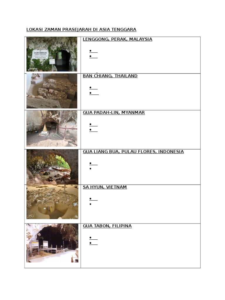 Lokasi Zaman Prasejarah Di Asia Tenggara