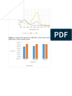 Absorbance spectra and equilibrium constants of HBB, BB-, and EQ