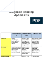 Diagnosis Banding APP