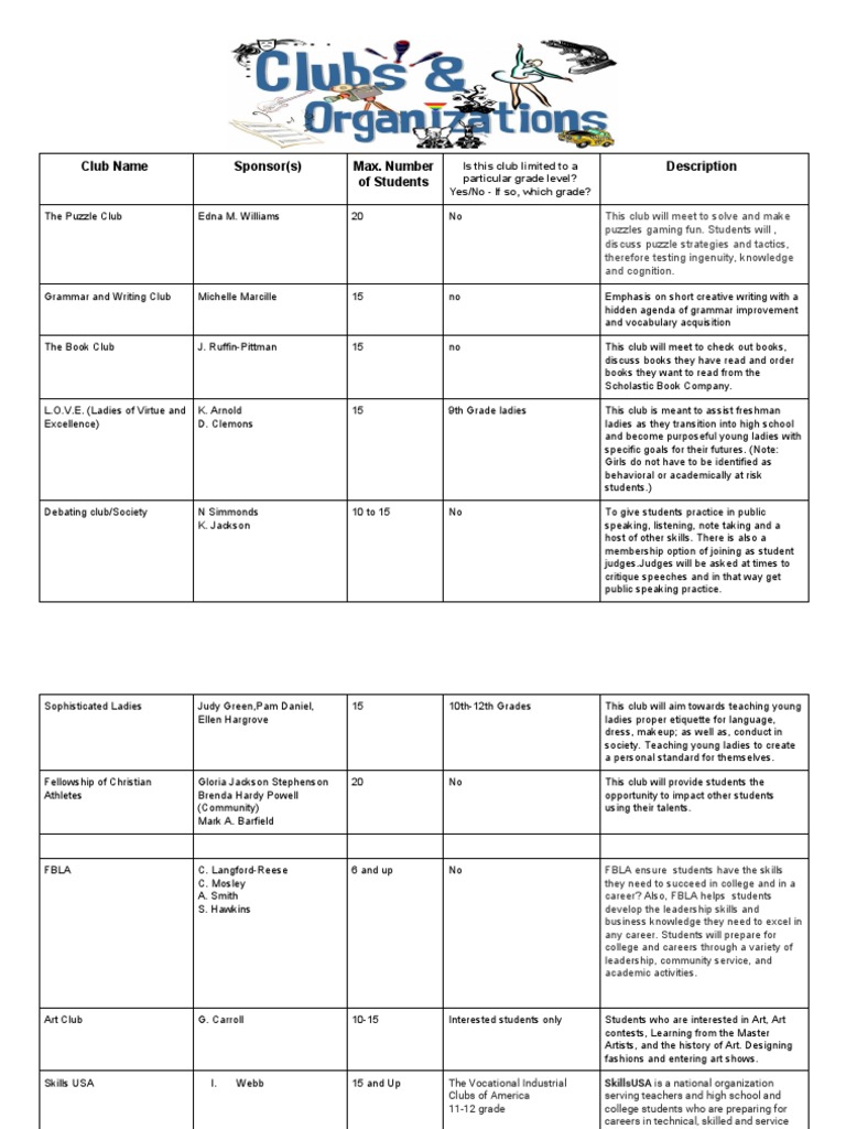 School Club Offerings and Descriptions | PDF | Cognition | Communication