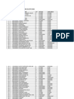 Data Anggota Kopkun Per Juni 2010