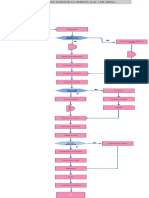 Diagrama de Actividades 