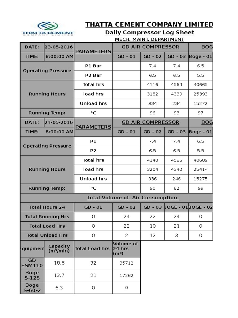 Daily Air Compressor Log Report | PDF | Chemical Equipment | Gas ...