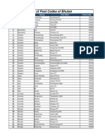 Post Codes of Bhutan