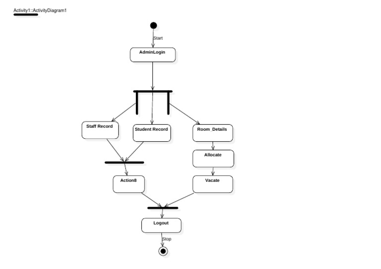 [DIAGRAM] Sequence Diagram For Hostel Management System - MYDIAGRAM.ONLINE