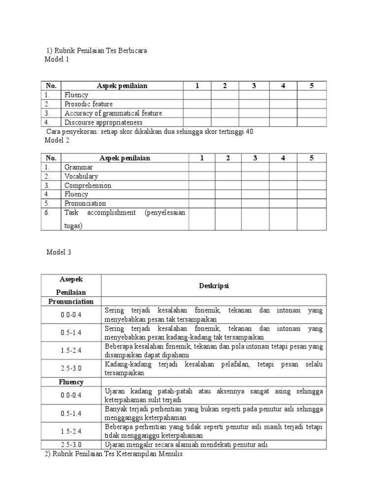 Rubrik Penilaian B Inggris