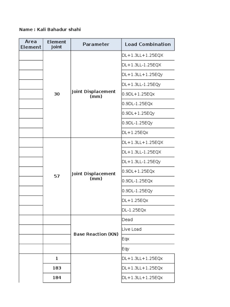 Load Combinations and Reactions Analysis | PDF | Engineering | Building ...