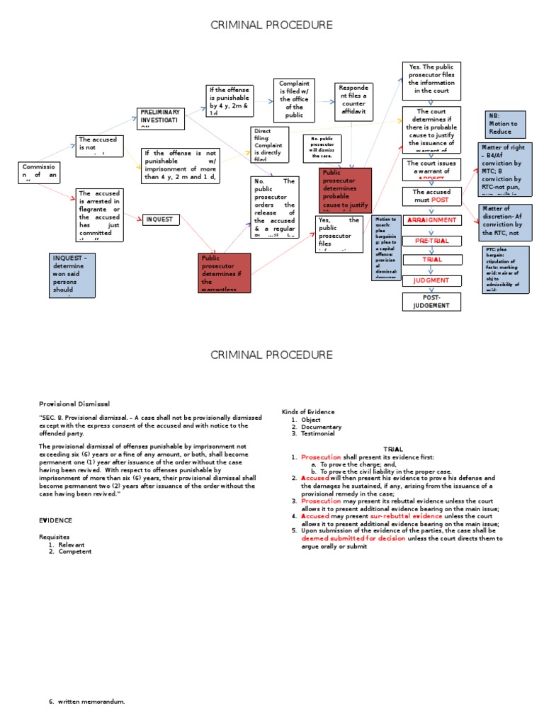 Criminal Procedure Overview and Flowchart | PDF | Criminal Procedure In ...