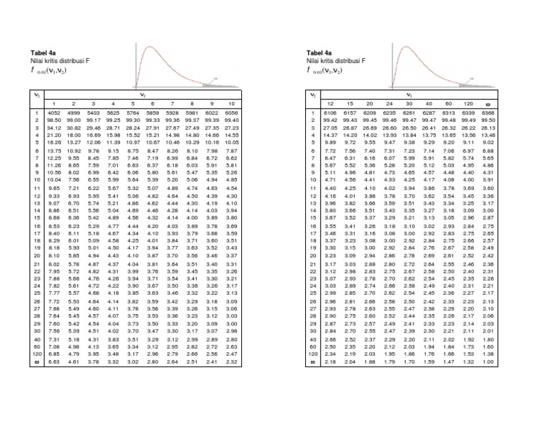 Tabel F1 | PDF