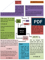 Mind Mapping - CAPM