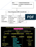 HPA AXIS.pptx