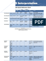 EKG Quick Reference Chart