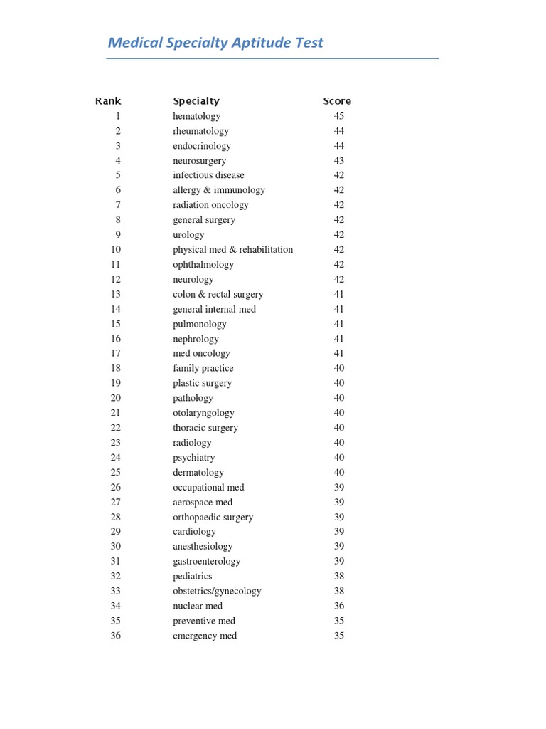 Medical Specialty Aptitude Test PDF