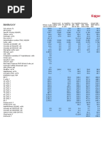 Crude Oil Basrah Assay