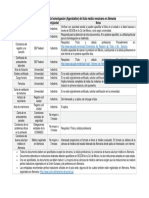 Documentos para Homologación de Título Médico en Alemania