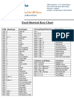 Advanced Excel-Short Keys Chart PDF