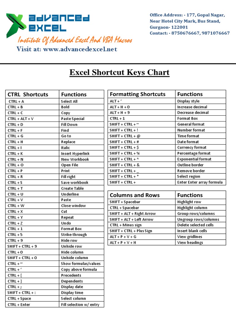 Advanced Excel Short Keys Chart Pdf Microsoft Excel Text