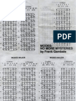 Frank Gambale - Modes No More Mystery PDF